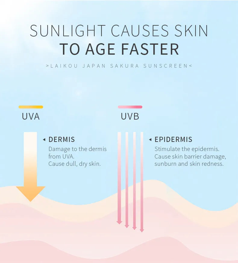 Japan Sakura Sunscreen SPF 50 PA+++ | Whitening