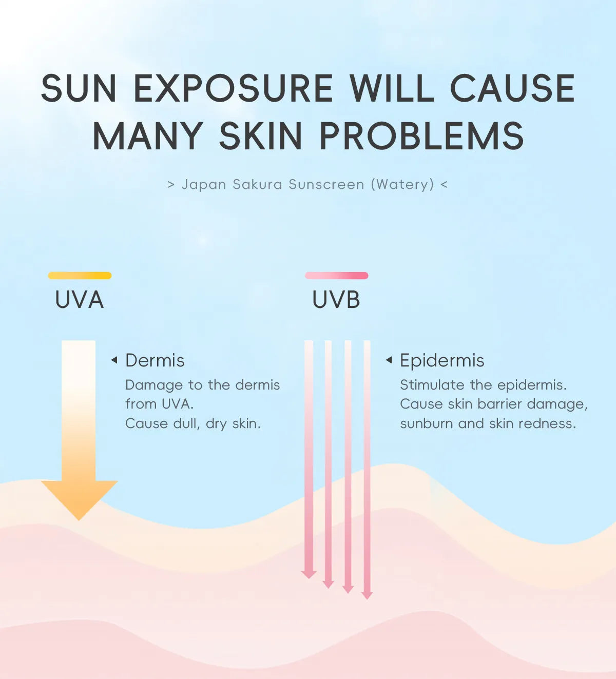 Protective Makeup Primer Moisturizing Skin Care Products - 10Pcs